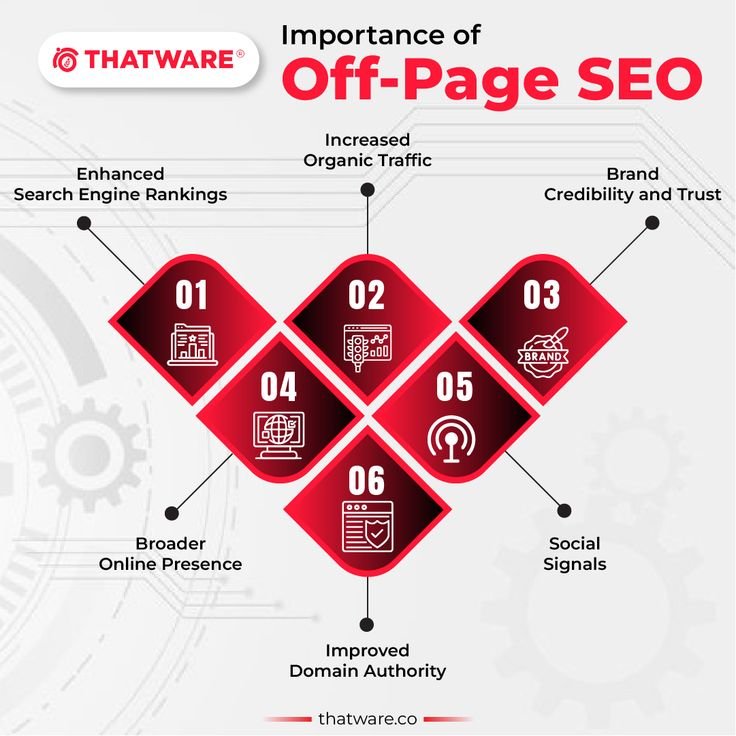 importance of off page seo